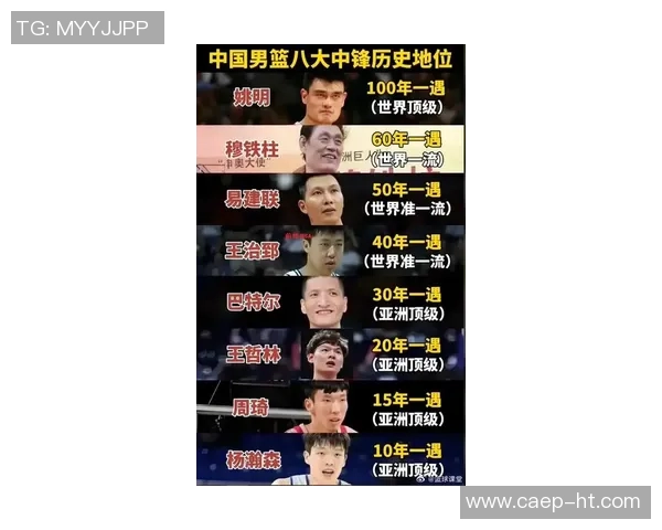 姚明替补内线的潜力与发展前景分析及对球队的影响探讨