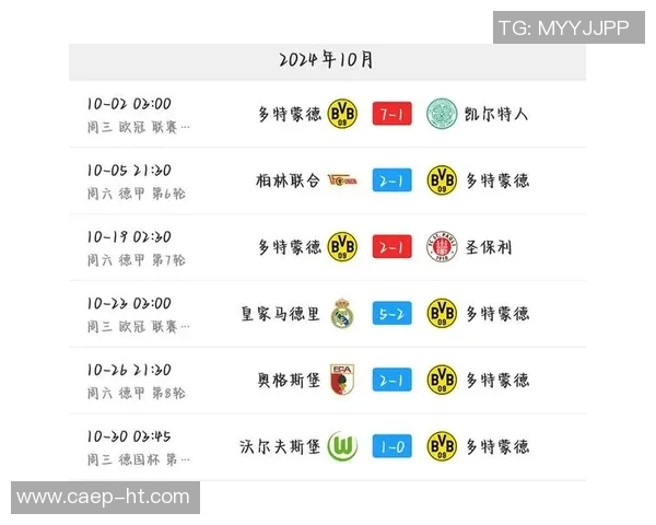英超激战：多特蒙德与拜仁战成平局乌龙球成比赛转折点