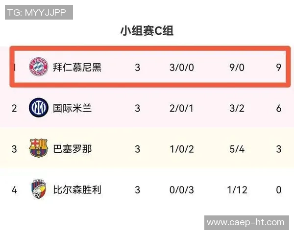 欧冠激战：拜仁与曼城战成平局乌龙球成比赛转折点分析